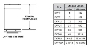 Majestic DVP6 Vent 6" (152mm) Length of Double Wall