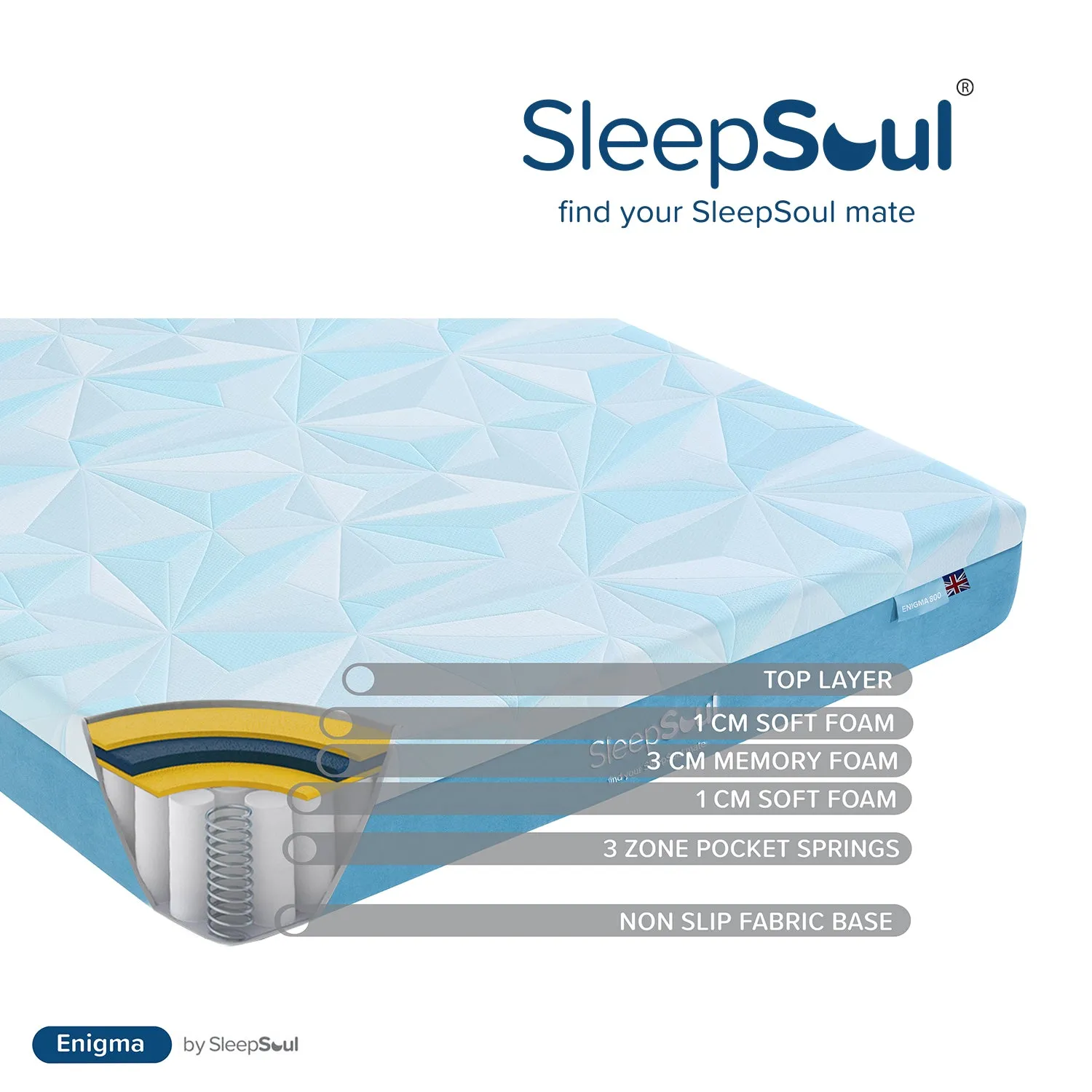 SleepSoul Enigma 800 3 zone Pocket Pocket Spring Mattress 150X200