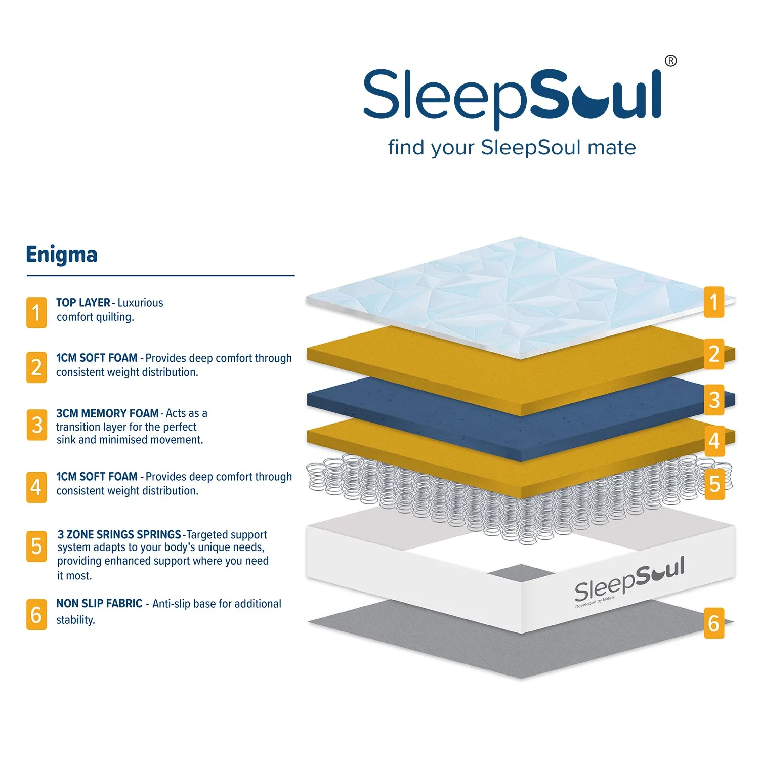 SleepSoul Enigma 800 3 zone Pocket Pocket Spring Mattress 150X200